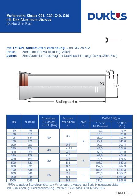 Gesamtkatalog Trinkwasser 2011 - Duktus