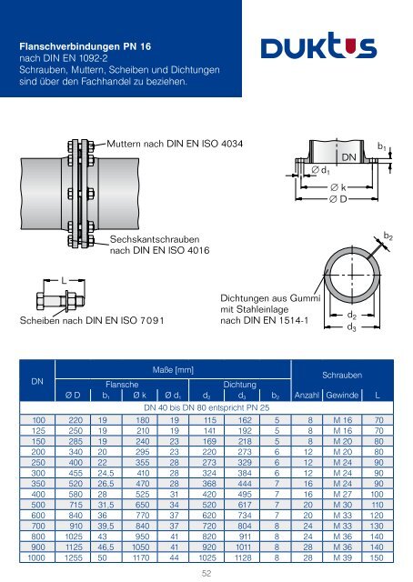 Gesamtkatalog Trinkwasser 2011 - Duktus