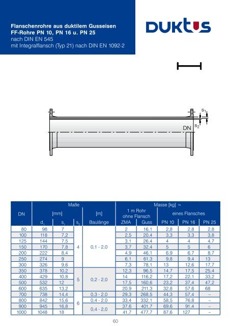 Gesamtkatalog Trinkwasser 2011 - Duktus