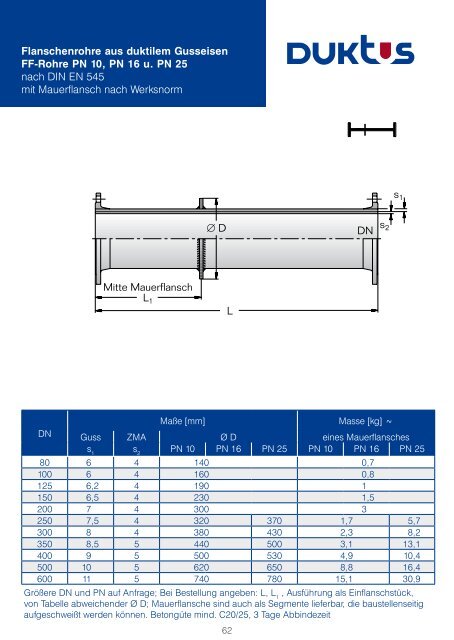 Gesamtkatalog Trinkwasser 2011 - Duktus