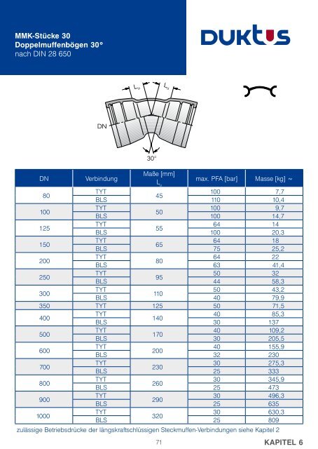 Gesamtkatalog Trinkwasser 2011 - Duktus