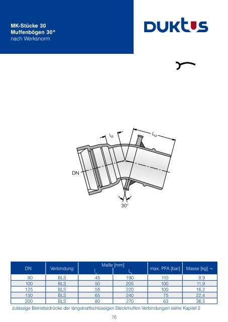 Gesamtkatalog Trinkwasser 2011 - Duktus