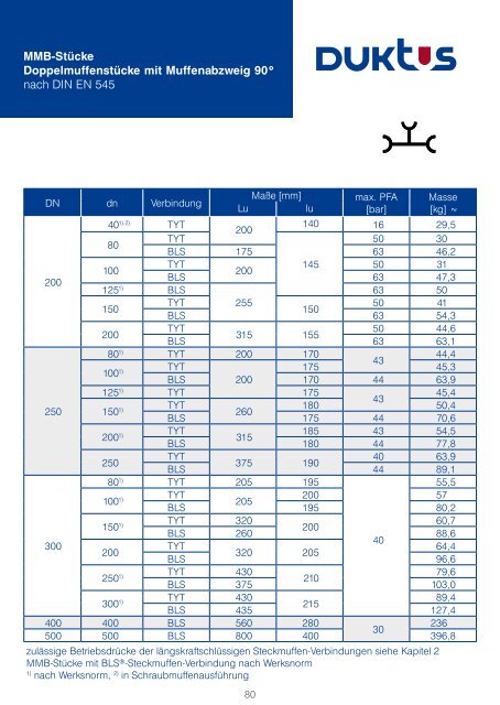 Gesamtkatalog Trinkwasser 2011 - Duktus