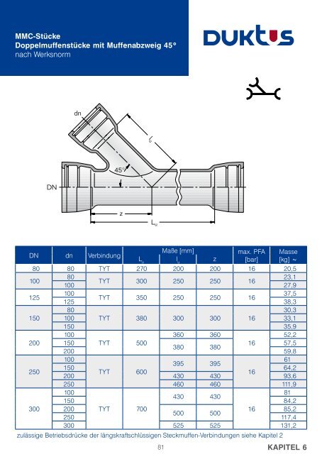 Gesamtkatalog Trinkwasser 2011 - Duktus