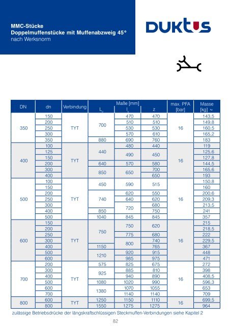 Gesamtkatalog Trinkwasser 2011 - Duktus