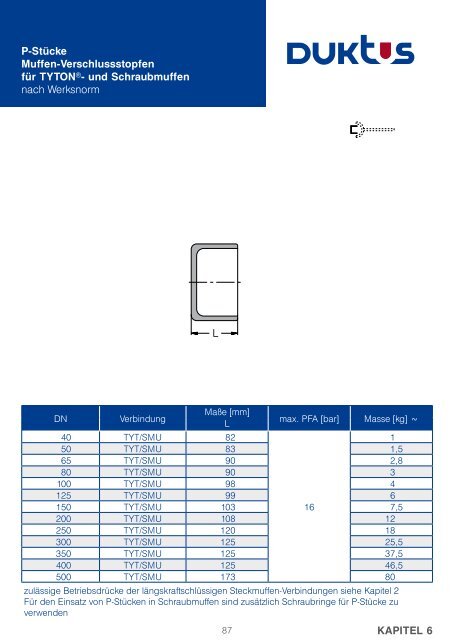 Gesamtkatalog Trinkwasser 2011 - Duktus