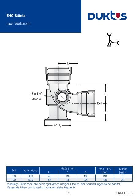 Gesamtkatalog Trinkwasser 2011 - Duktus