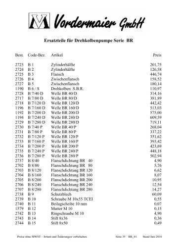 Ersatzteile für Drehkolbenpumpe Serie BR