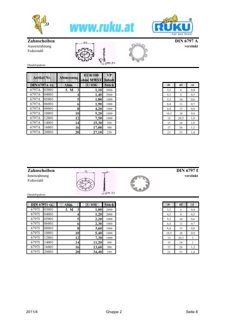 Scheiben DIN 125A Scheiben DIN 134 - RUKU