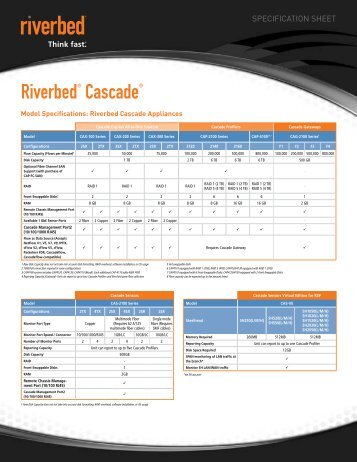 SPECIFICATION SHEET Riverbed ® Cascade ® Model Specifications