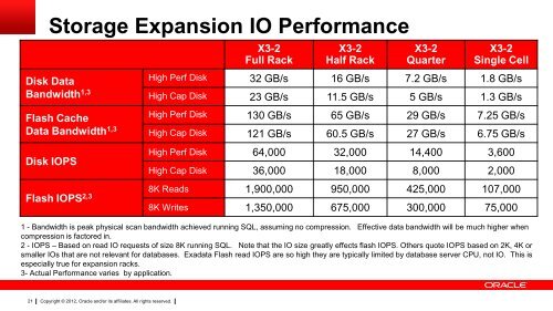 Exadata Technical Overview - Oracle