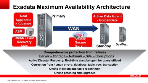 Exadata Technical Overview - Oracle