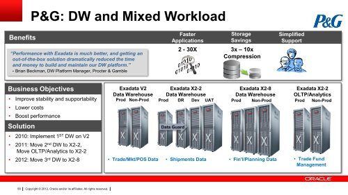 Exadata Technical Overview - Oracle