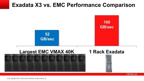 Exadata Technical Overview - Oracle