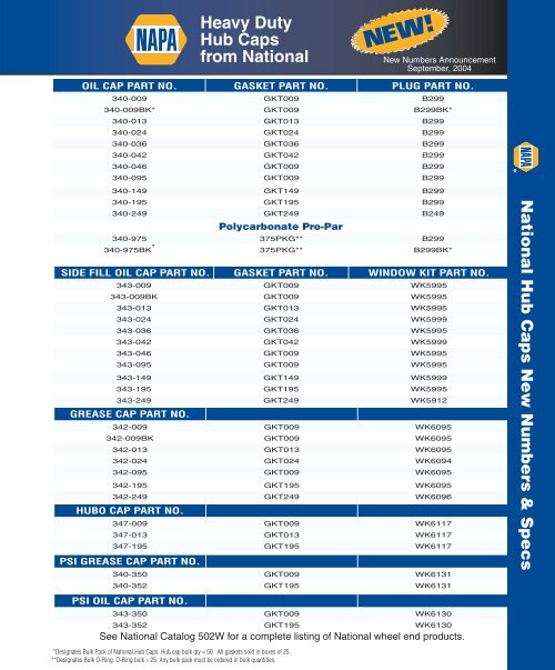 National Hub Caps New Numbers & Specs NAPA parts from