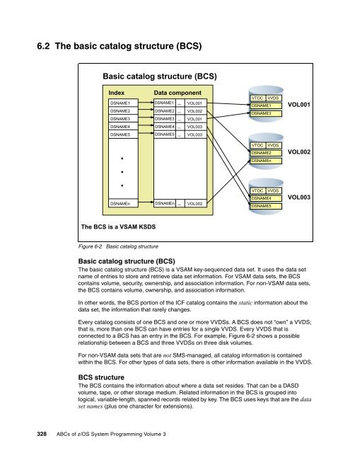 ABCs of z/OS System Programming Volume 3 - IBM Redbooks