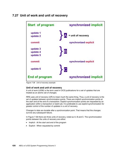 ABCs of z/OS System Programming Volume 3 - IBM Redbooks