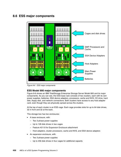 ABCs of z/OS System Programming Volume 3 - IBM Redbooks