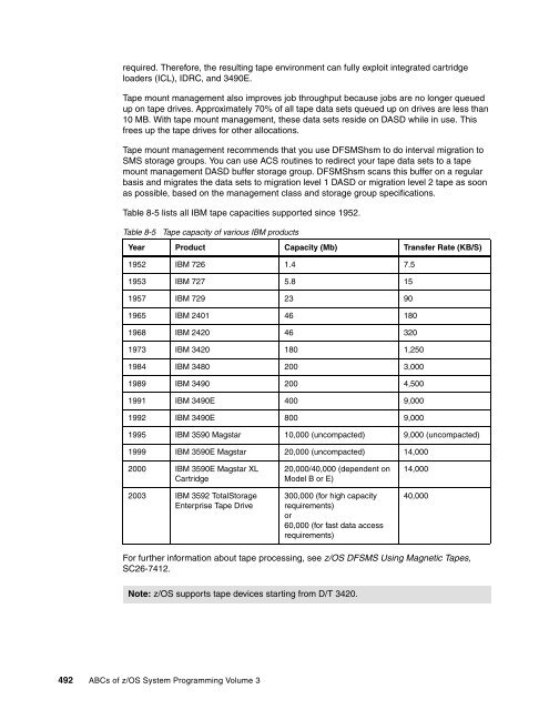 ABCs of z/OS System Programming Volume 3 - IBM Redbooks