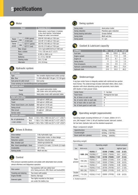R320LC-7 brochure - Infotax