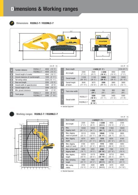 R320LC-7 brochure - Infotax