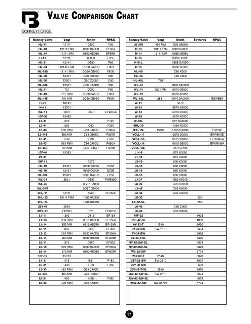 Valve Comparison Chart