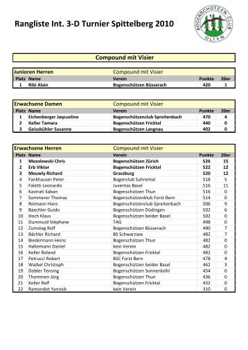 Rangliste Int. 3-D Turnier Spittelberg 2010 Compound mit Visier