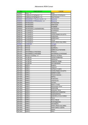 Abbinamento REMI-Comuni - Toscana Energia