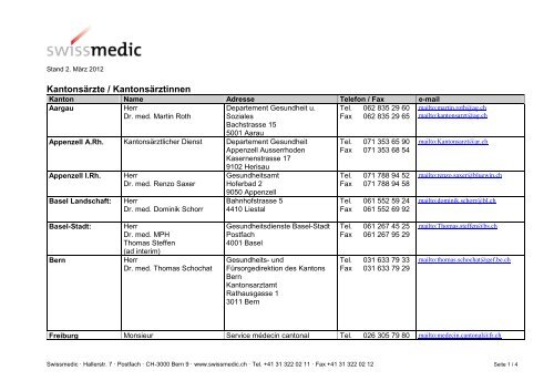 Kantonsärzte / Kantonsärztinnen