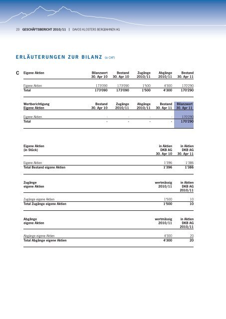 GESCHÄFTSBERICHT 2010/11 - Davos