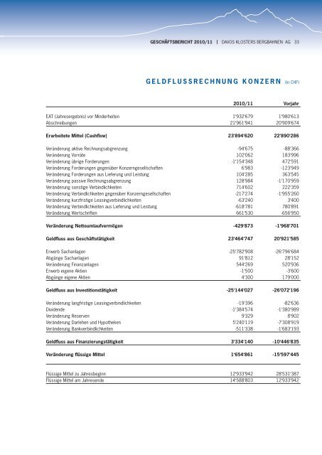 GESCHÄFTSBERICHT 2010/11 - Davos