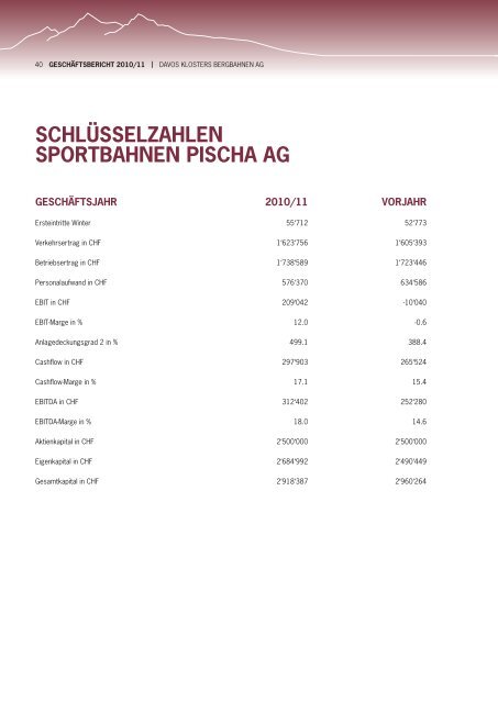 GESCHÄFTSBERICHT 2010/11 - Davos