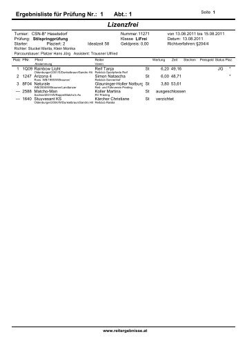 R1 Reiter - reitergebnisse.at