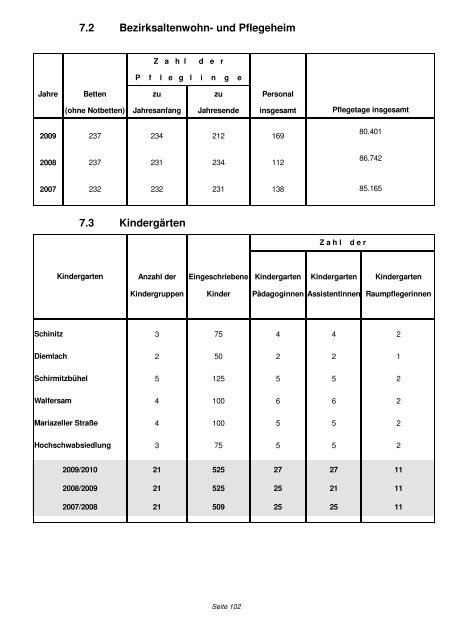 (4,13 MB) - .PDF - Stadtgemeinde Kapfenberg