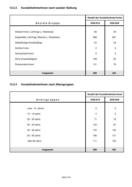 (4,13 MB) - .PDF - Stadtgemeinde Kapfenberg