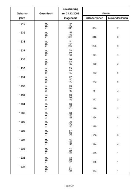 (4,13 MB) - .PDF - Stadtgemeinde Kapfenberg