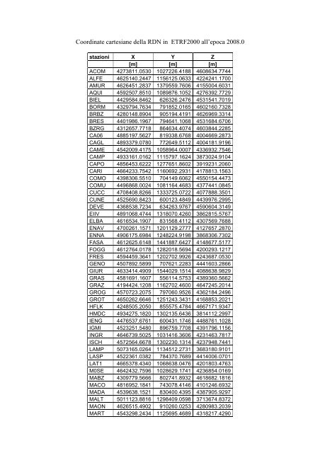 Coordinate cartesiane della RDN in ETRF2000