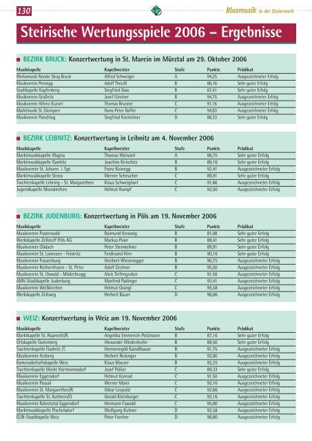 StBZ-Dez-2006.pdf / 2 412 524 Byte - Steirischer ...