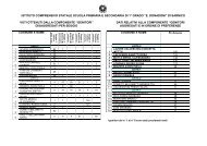 Dati relativi alle votazioni per il Consiglio d - 