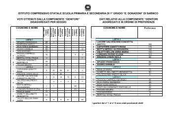 Dati relativi alle votazioni per il Consiglio d - "eugenio donadoni ...