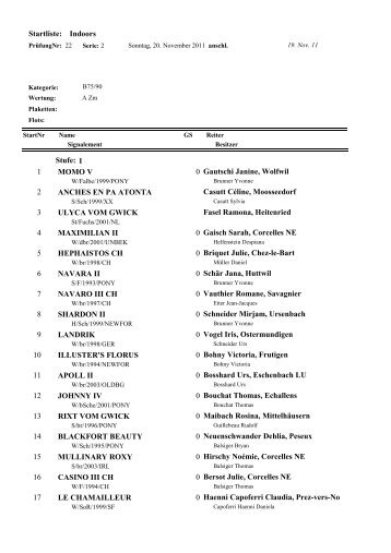 Startliste: Indoors 1 Stufe: 1 MOMO V 0 Gautschi ... - EtterEvents