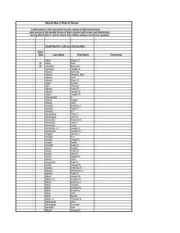 WWII Roll of Honor Archive - Town of Hammonton