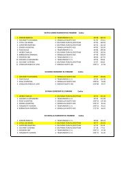 Risultati Qualificazioni Trofeo delle Regioni - team marche