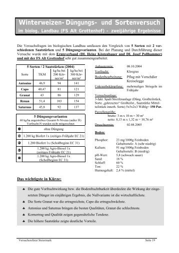 Winterweizen-Düngungs - Versuchsreferat Steiermark