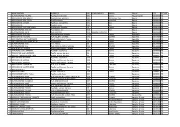 NOME FANTASIA ENDEREÇO NR COMPLEMENTO ... - Cagepa