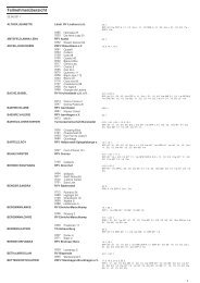 PDF-Datei - Hts-harneit