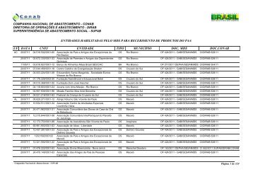 entidades habilitadas pelo mds para recebimento de ... - Conab