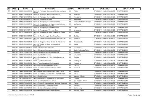 entidades habilitadas pelo mds para recebimento de ... - Conab