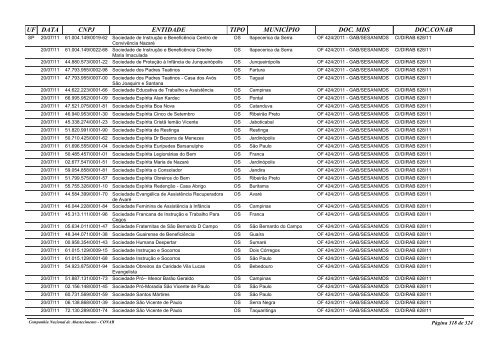 entidades habilitadas pelo mds para recebimento de ... - Conab