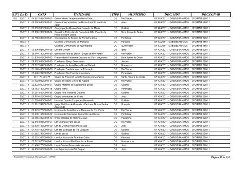 entidades habilitadas pelo mds para recebimento de ... - Conab